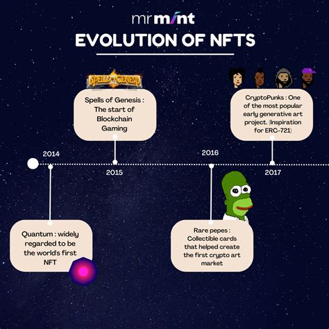 The Evolution of NFTs and the Rise of FilmNFTs