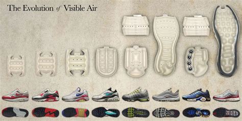 The Evolution of Nike Air Max 3: A Legacy of Innovation and Style