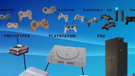 The Evolution of PS3 Games