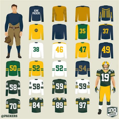 The Evolution of Packer Jerseys