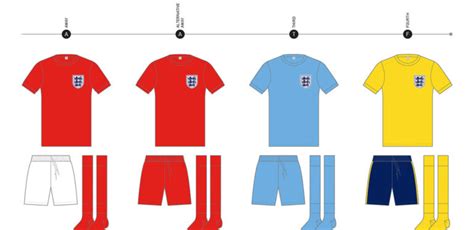 The Evolution of Soccer Jerseys: From Simple Uniforms to Fashion Statements