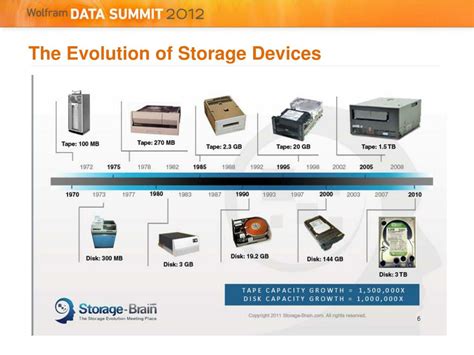 The Evolution of Storage Capacity