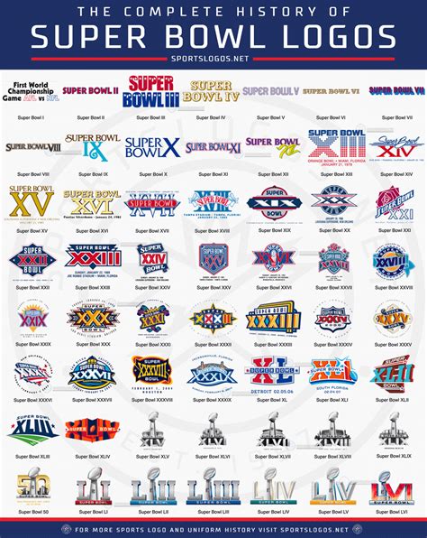 The Evolution of Super Bowl Logos: A Visual History of the Big Game