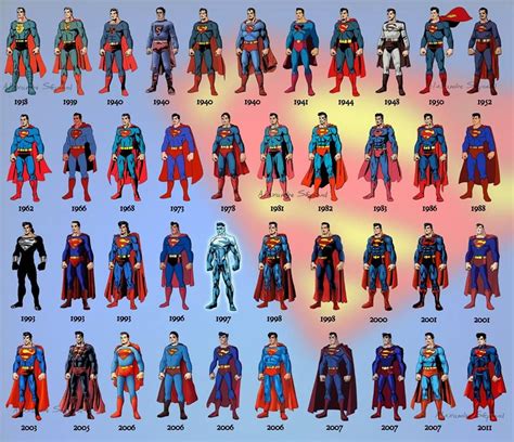 The Evolution of Superhero Suits