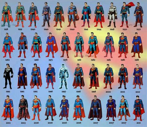 The Evolution of Superman Costumes: A Legacy of Empowerment