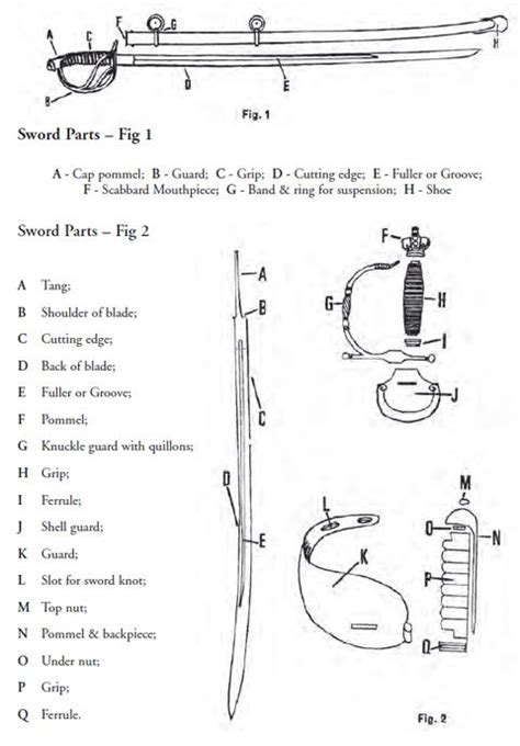 The Evolution of Sword Sheaths