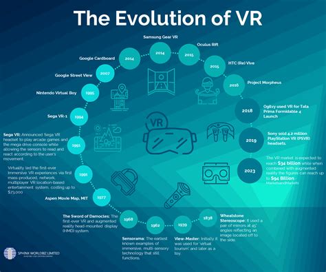 The Evolution of VR Terror