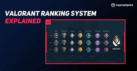 The Evolution of Valorant's Rarity System