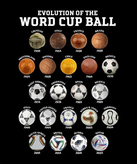 The Evolution of World Cup T-Shirts