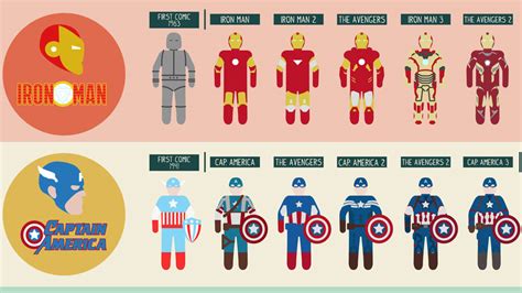 The Evolution of a Costume Icon