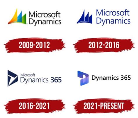 The Evolution of a Dynamic Logo