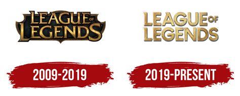 The Evolution of a Legendary Logo