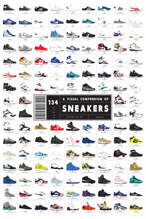 The Evolution of a Sneaker Legend