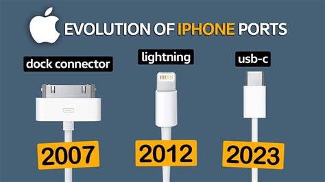 The Evolution of iPhone Charging