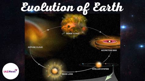 The Evolution of the 