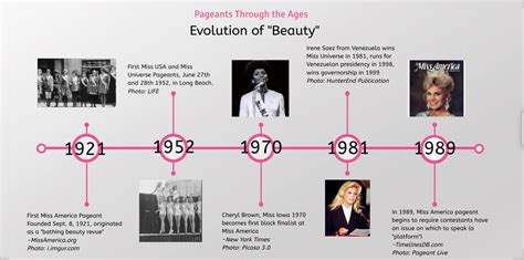 The Evolution of the Beauty Maven