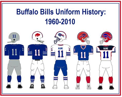 The Evolution of the Buffalo Bills Jerseys: A Visual History of Team Pride and Style