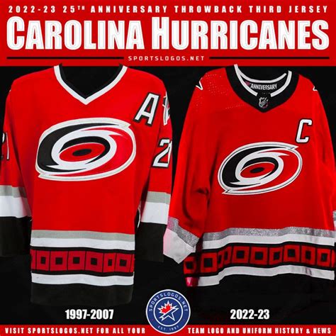 The Evolution of the Carolina Hurricanes Jersey