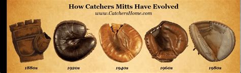 The Evolution of the Catcher's Mitt