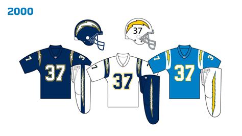 The Evolution of the Charger Jerseys