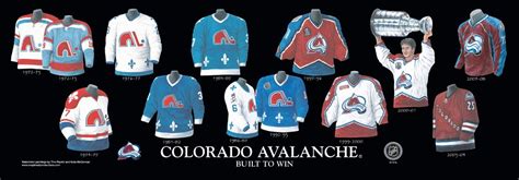 The Evolution of the Colorado Avalanche Jerseys