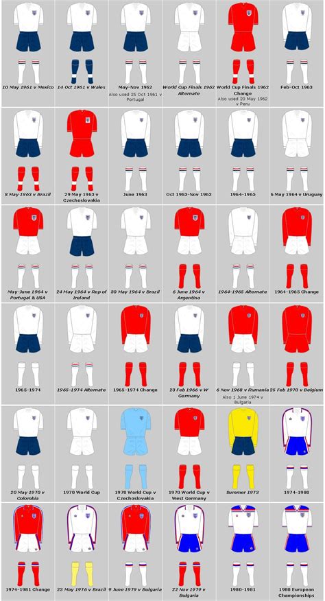 The Evolution of the England National Soccer Team Jersey: A Symbol of Pride and Patriotism