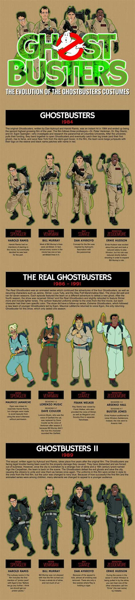 The Evolution of the Ghostbusting Uniform