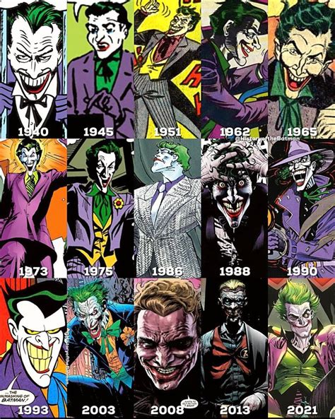 The Evolution of the Joker: Dafoe's Interpretation