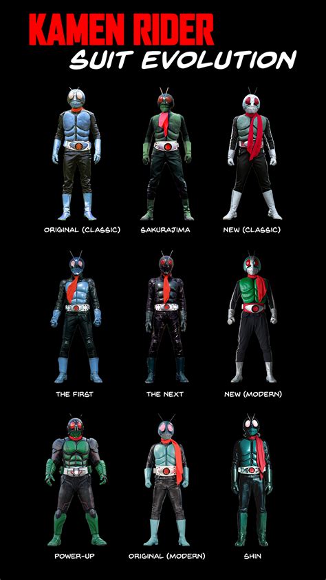 The Evolution of the Kamen Rider Suit: A Comprehensive Guide to Protective Gear and Superhero Style