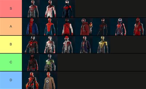 The Evolution of the Miles Morales End Suit