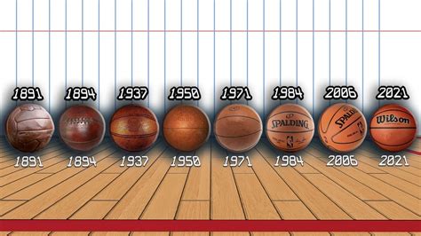 The Evolution of the NBA Basketball Size Ball