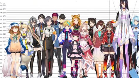 The Evolution of the Nijisanji Height Chart