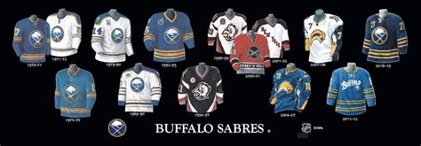 The Evolution of the Sabres' Iconic Jersey Designs