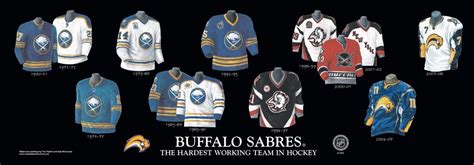 The Evolution of the Sabres Jersey: A 75-Year History of Style