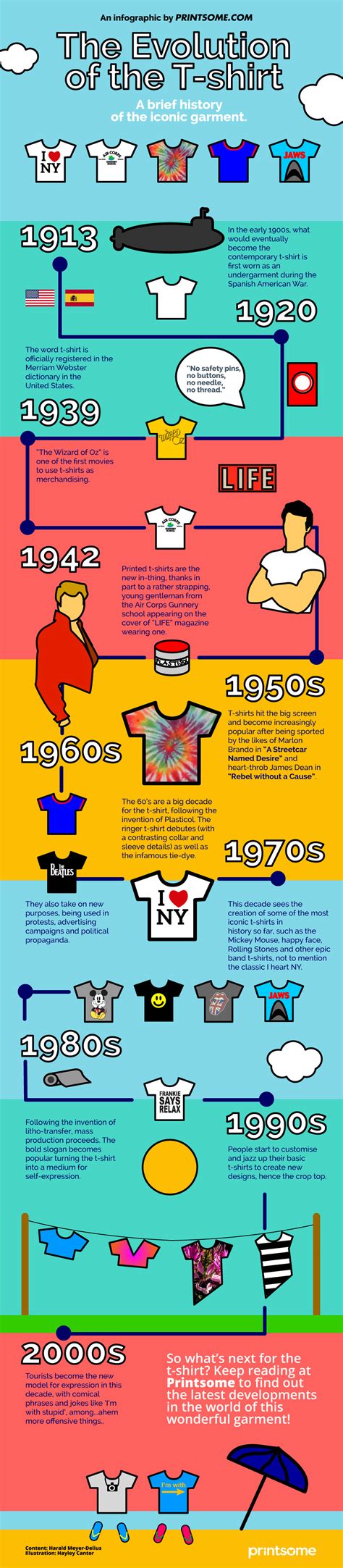 The Evolution of the T-Shirt