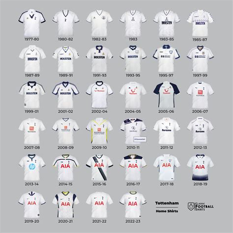 The Evolution of the Tottenham Hotspur Shirt