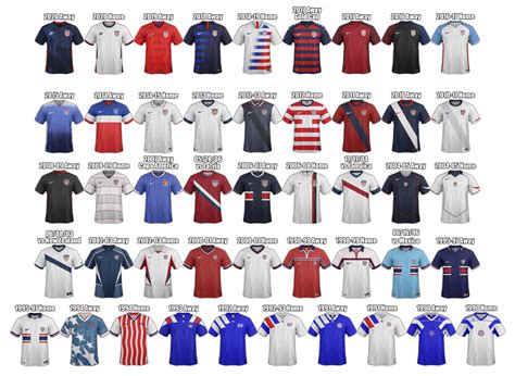 The Evolution of the USA Soccer Jersey: A Historical Journey