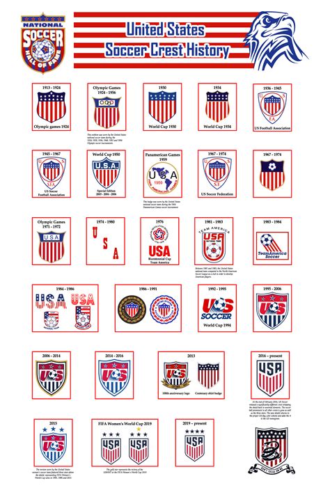 The Evolution of the USA Soccer Kit: A Symbol of American Pride and International Success