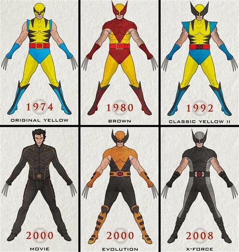 The Evolution of the Wolverine Comic Costume: From Rags to Riches