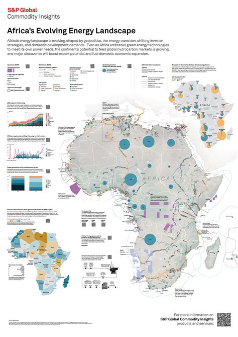 The Evolving Energy Landscape