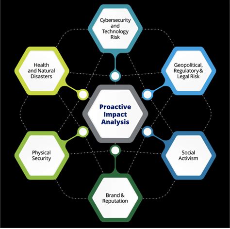 The Evolving Landscape of Change Management