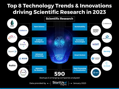 The Evolving Landscape of Computer Science Engineering: Embracing Innovation and Shaping the Future