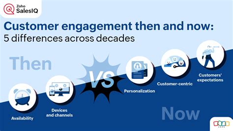 The Evolving Landscape of Customer Engagement