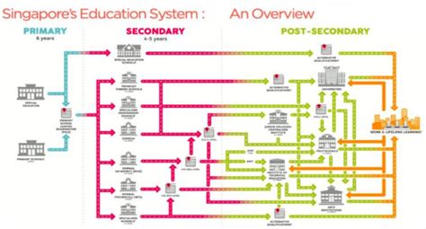 The Evolving Landscape of Higher Education in Singapore