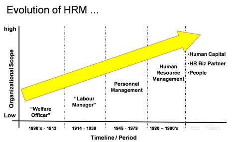 The Evolving Landscape of Human Resources in Singapore