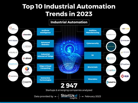 The Evolving Landscape of Industrial Automation