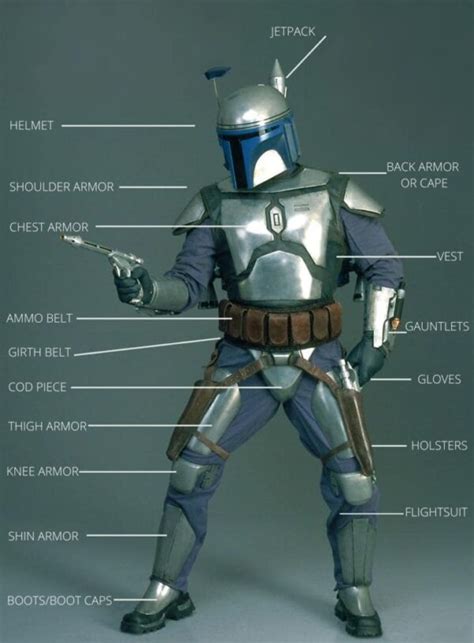 The Evolving Landscape of Mandalorian Shoulder Armor: A Comprehensive Exploration