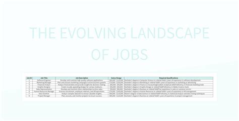 The Evolving Landscape of Series 7 Careers