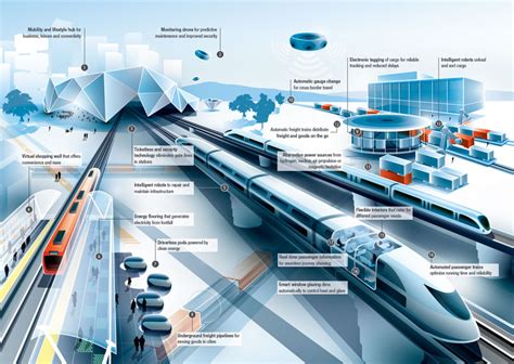 The Evolving Rail Landscape