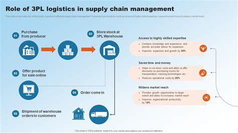 The Evolving Role of Supply Chain Directors